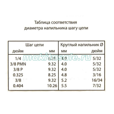 Пильная цепь Greenworks 46 см для серии 82V