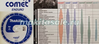 Диск алмазный Макита Cosmos Comet Enduro 300х10Hx20мм (B-13518)