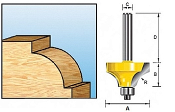 Фреза кромочная Makita D-09531