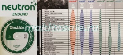 Диск алмазный Макита Cosmos Neutron Rapido 300х10Hx20мм (B-13605)